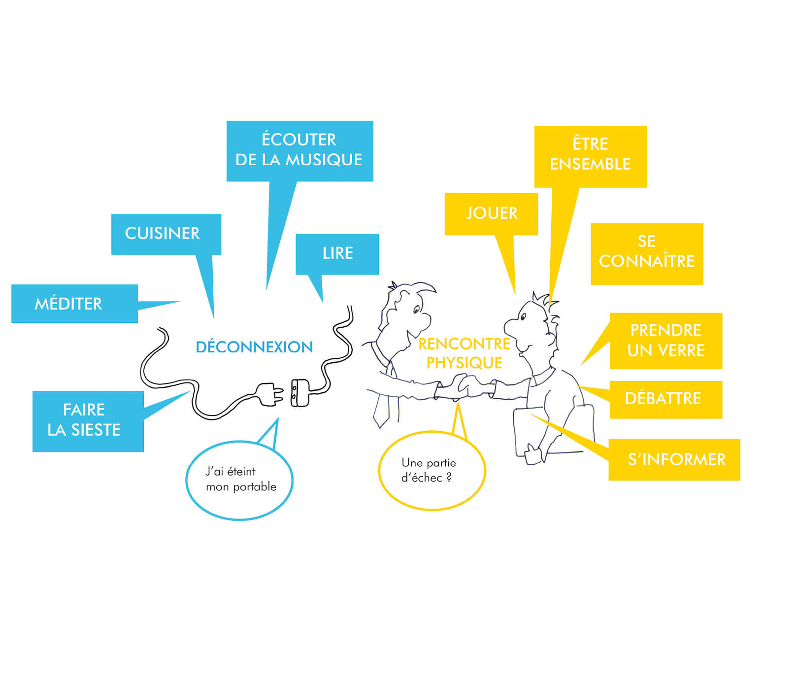 Infographie avec des personnages et des bulles de texte expliquant le concept de la création de la salle des professeurs de l’Essec, un lieu pour encourager à la déconnexion et aux rencontres physiques