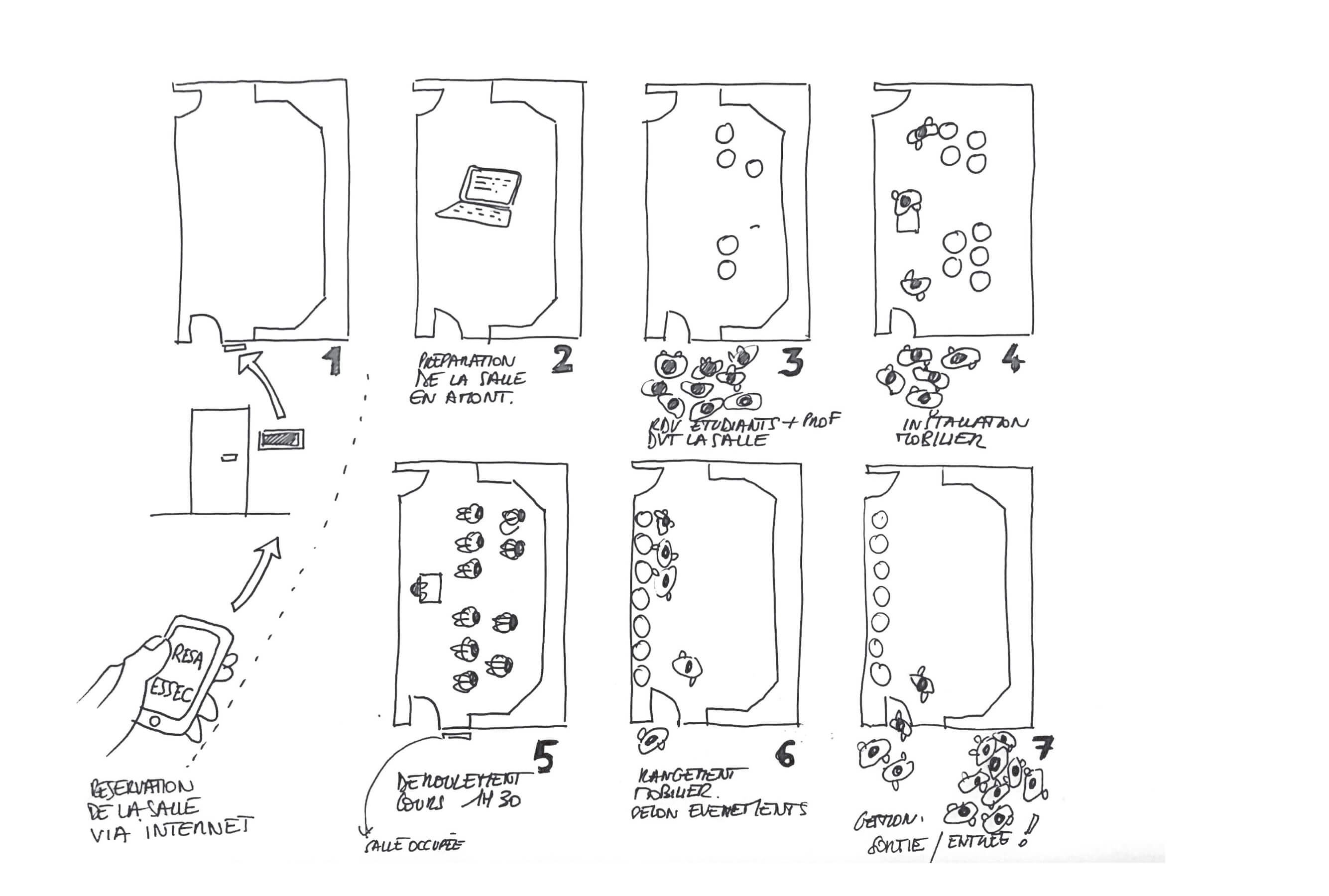Croquis représentant les différentes étapes pour utiliser la salle virtuelle de l’Essec, le Deck, de la réservation à la fin de la classe.