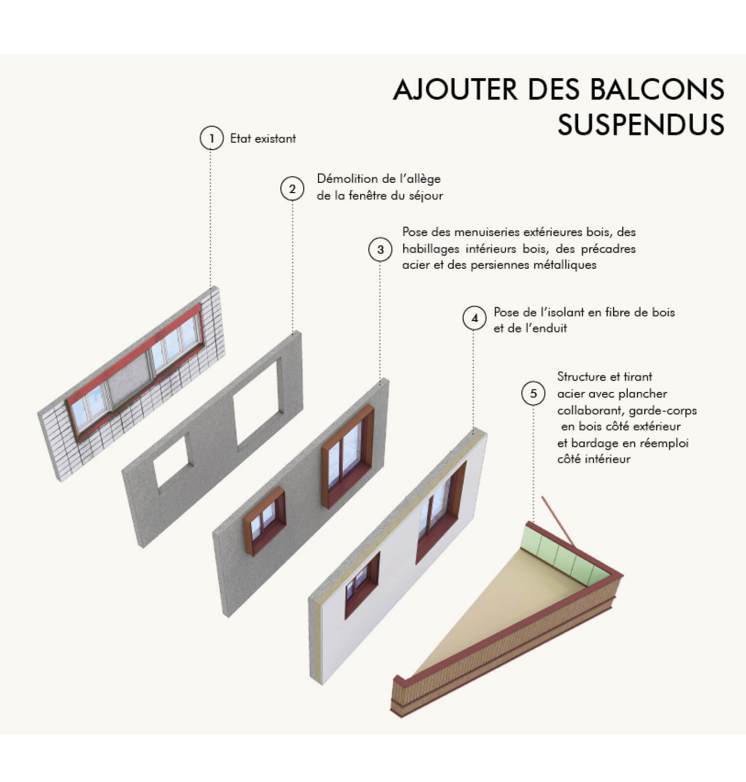 Infographie composée de plusieurs dessins de coupe expliquant comment seront structurés les balcons suspendus dans le cadre de la réhabilitation avec démolition partielle du quartier du Bois l'Abbé.